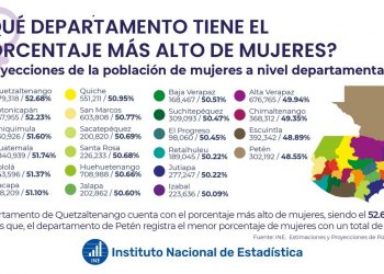Analizan fortalezas y desafíos económicos  en el Día Internacional de la Mujer
