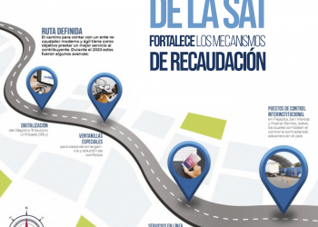 Directorio de la SAT fortalece los mecanismos de recaudación