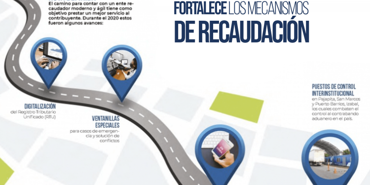 Directorio de la SAT fortalece los mecanismos de recaudación