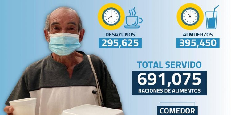 Más de 691 mil raciones alimenticias en el primer trimestre
