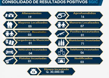 Investigadores policiales incautan dinero de transacción ilícita