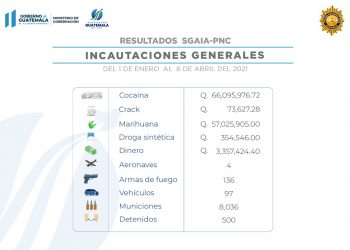 Importantes resultados en el combate al narcotráfico