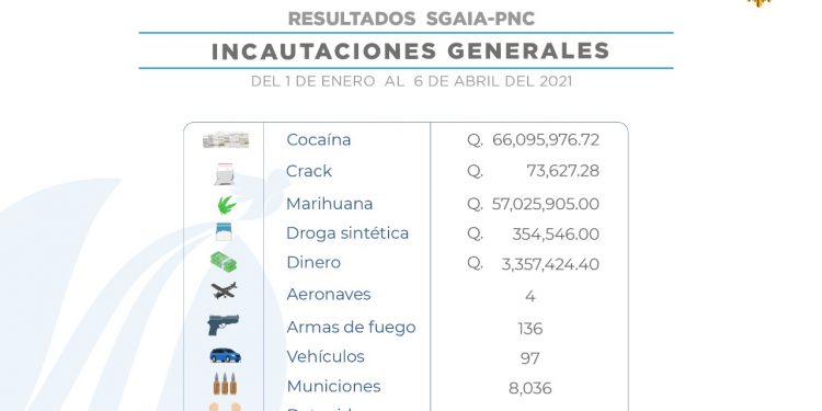 Importantes resultados en el combate al narcotráfico