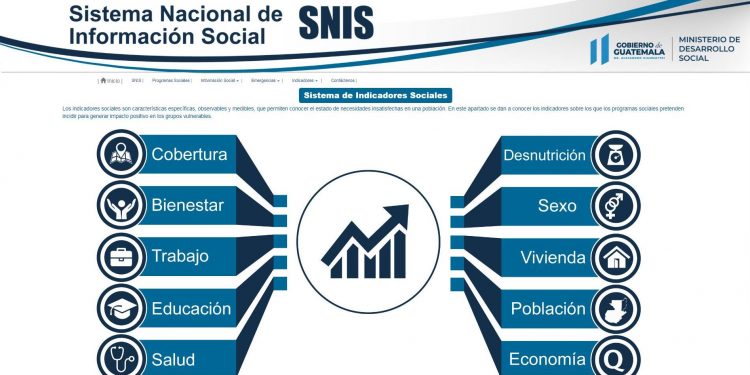 SNIS actualiza datos sobre programas activos en 2020