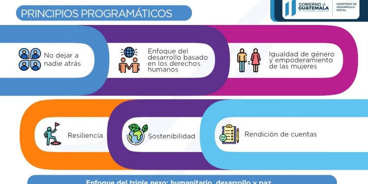 Trabajarán estrategias enfocadas en la protección social