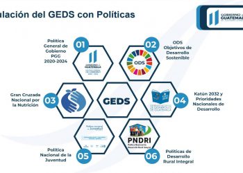 GEDS se suma a las estrategias enfocadas en protección social