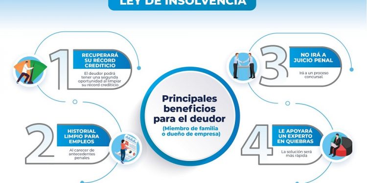 Ley de Insolvencias: Una herramienta para mejorar el clima de negocios de Guatemala