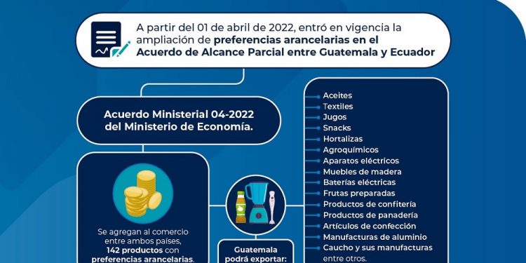 Cobra vigencia ampliación de preferencias arancelarias en el Acuerdo de Alcance Parcial entre Guatemala y Ecuador