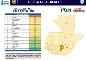 Tres departamentos el país con mayor localización de menores durante el 2022