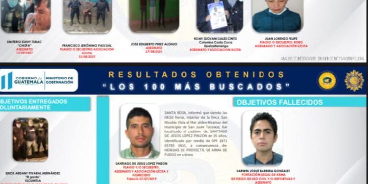 Acciones estratégicas permiten detener a 33 de los 100 más Buscados