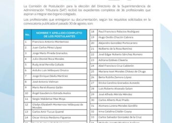 La Comisión de Postulación para la Elección del Directorio de la SAT Guatemala, concluyó la etapa de recepción de expedientes