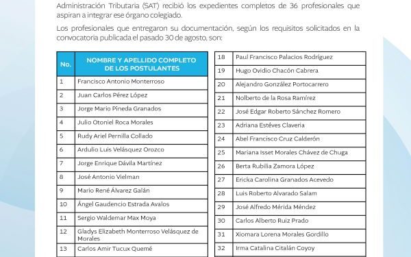 La Comisión de Postulación para la Elección del Directorio de la SAT Guatemala, concluyó la etapa de recepción de expedientes