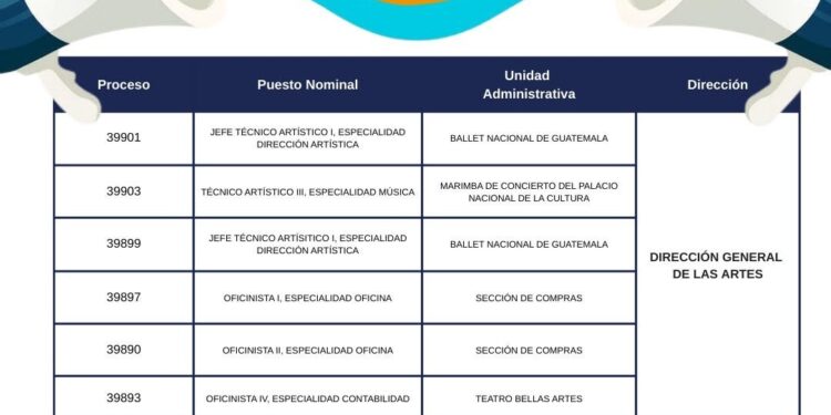Convocatoria externa Dirección General de las Artes