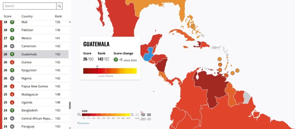 Fuente: Transparencia Internacional