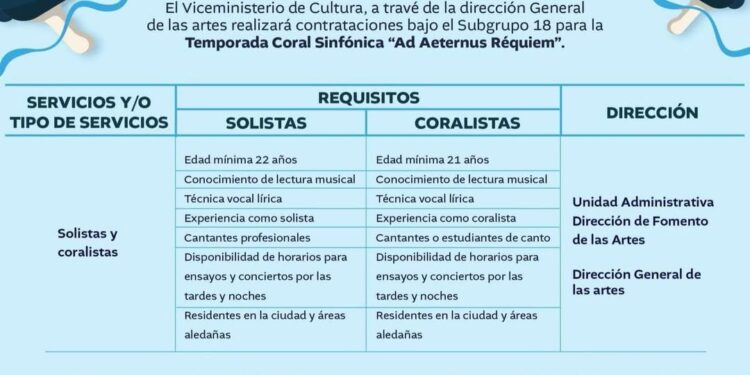 Audiciones para solistas y coralistas