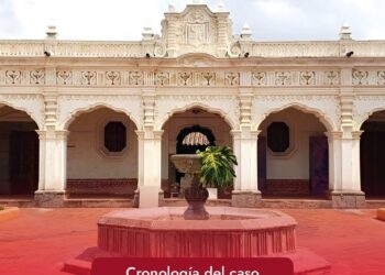 Cronología del caso: Museo de Arte Colonial