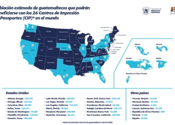 Más de 3 millones de guatemaltecos podrán beneficiarse de los Centros de Impresión de Pasaportes en el mundo