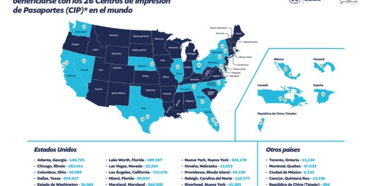 Más de 3 millones de guatemaltecos podrán beneficiarse de los Centros de Impresión de Pasaportes en el mundo