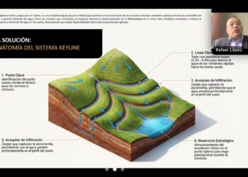 Analizan resiliencia agropecuaria y seguridad alimentaria frente a las variaciones climáticas