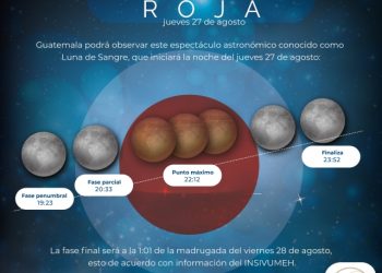 Luna de Sangre espectáculo visible en Guatemala – Recomendaciones