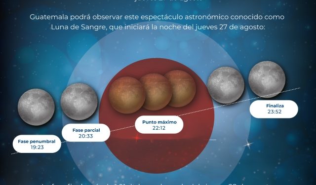 Luna de Sangre espectáculo visible en Guatemala – Recomendaciones