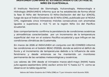 COMUNICADO OFICIAL FENÓMENO DE ¨EL NIÑO” #SomosINSIVUMEH #PasiónPorLaCiencia #ElPuebloDignoEsPrimero #CIV